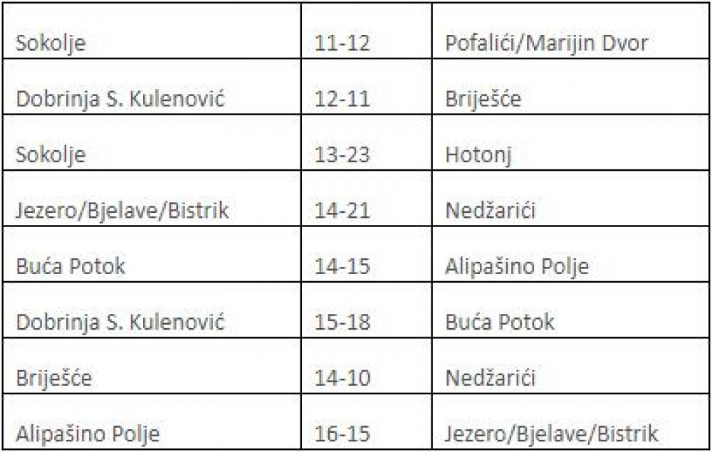 Mini 2.jpg - Odigrano polufinale Realway kids lige